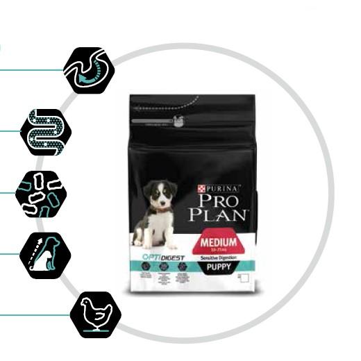 Croquettes pour chiot Pro Plan Puppy Medium Sensitive Digestion agneau &  riz - Morin France